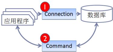 任務(wù)2.8 商品信息查詢修改界面功能設(shè)計