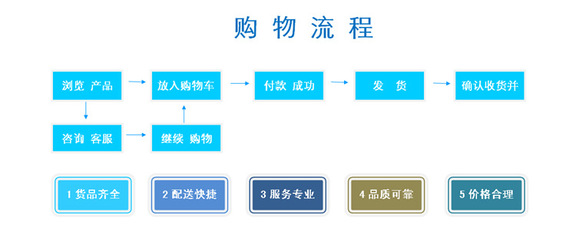 【10寸透明過濾器、10寸白色過濾器、五級凈水器】價(jià)格_廠家_圖片 -