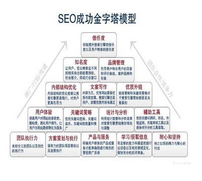 企業做不好網絡營銷的原因,網絡營銷有哪些技巧_企業做不好網絡營銷的原因,網絡營銷有哪些技巧價格_企業做不好網絡營銷的原因,網絡營銷有哪些技巧廠家-勤加緣網【沈陽小壇子商務信息咨詢】